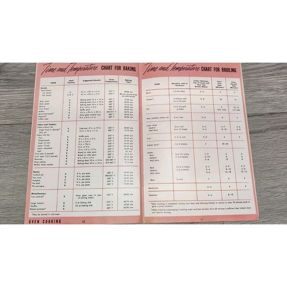 VTG GE Booklet How To Enjoy Electric Cooking, 40s, 50s, Manual Cookbook